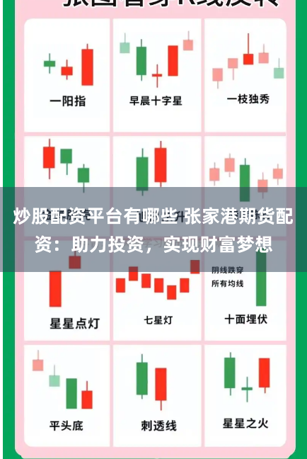炒股配资平台有哪些 张家港期货配资：助力投资，实现财富梦想