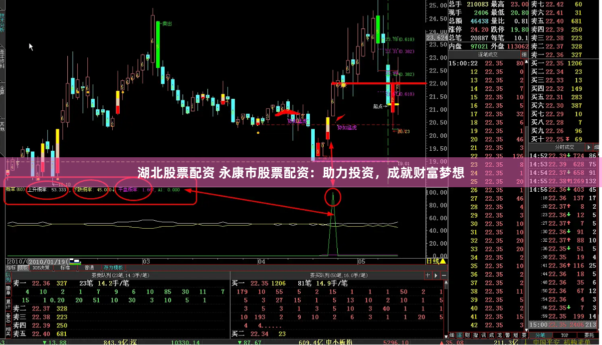 湖北股票配资 永康市股票配资：助力投资，成就财富梦想