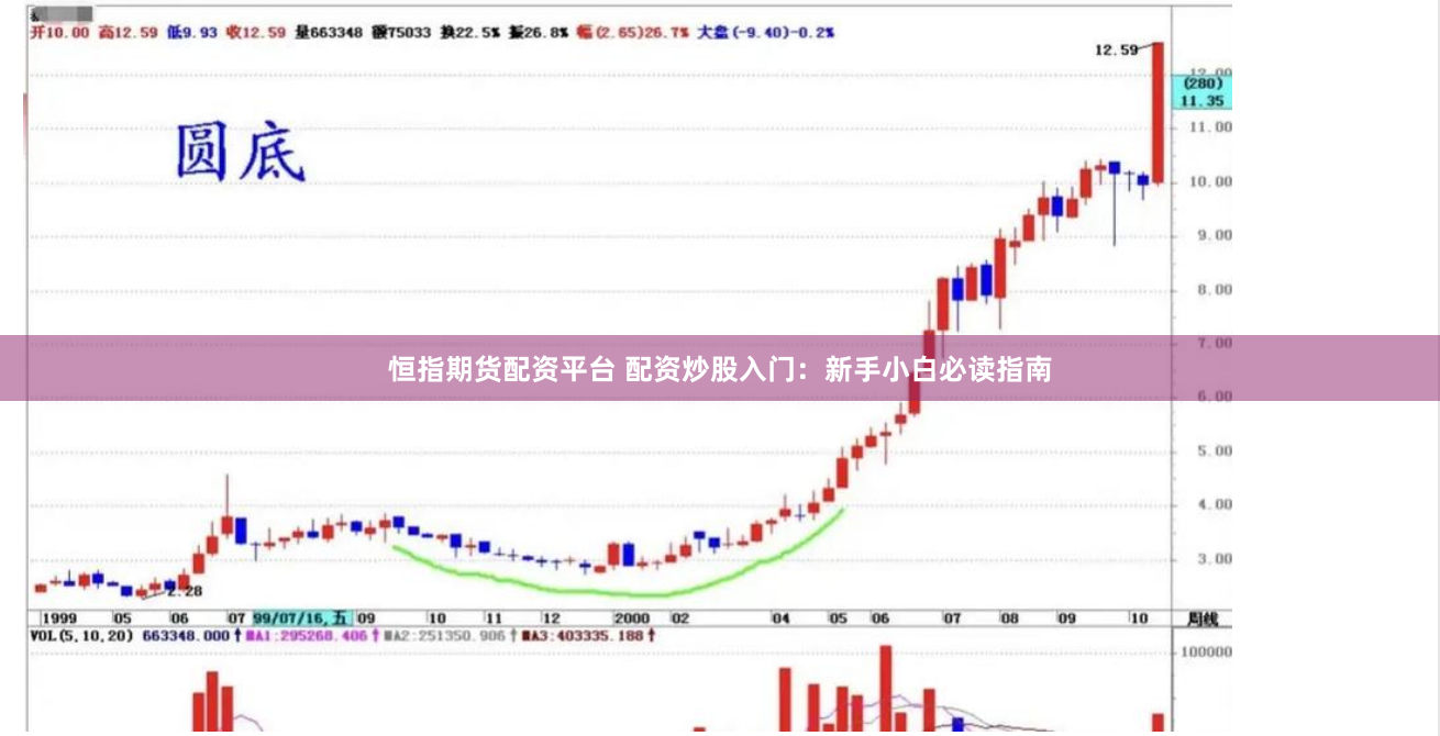 恒指期货配资平台 配资炒股入门：新手小白必读指南