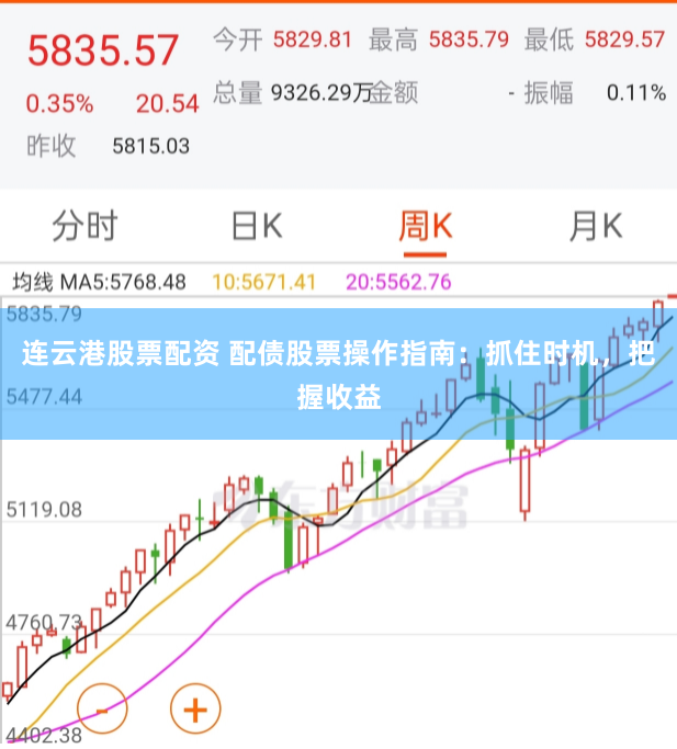 连云港股票配资 配债股票操作指南：抓住时机，把握收益