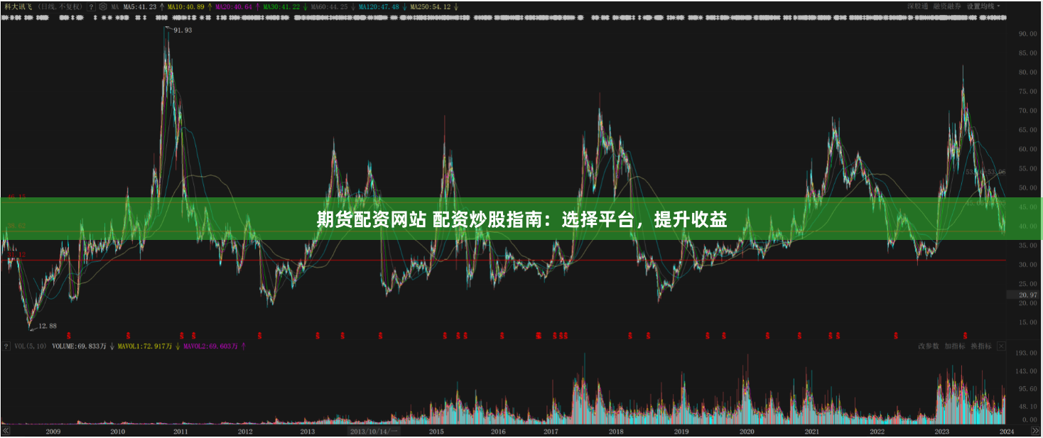期货配资网站 配资炒股指南：选择平台，提升收益