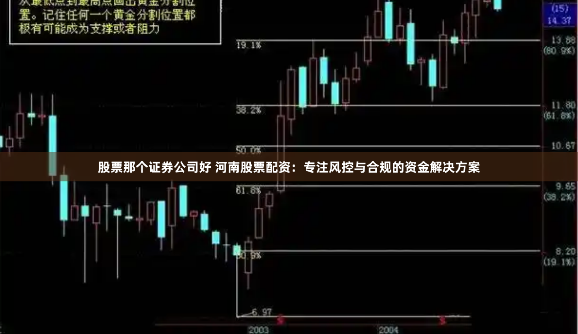 股票那个证券公司好 河南股票配资：专注风控与合规的资金解决方案