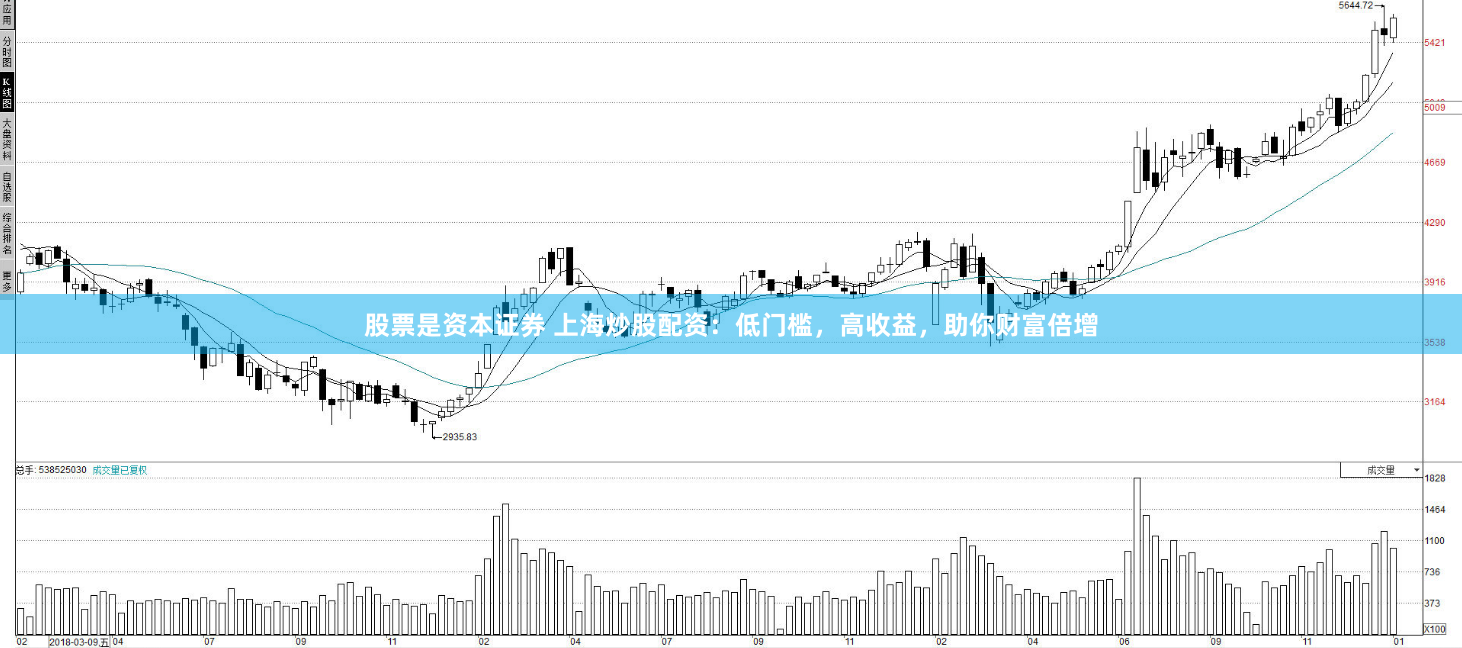股票是资本证券 上海炒股配资：低门槛，高收益，助你财富倍增