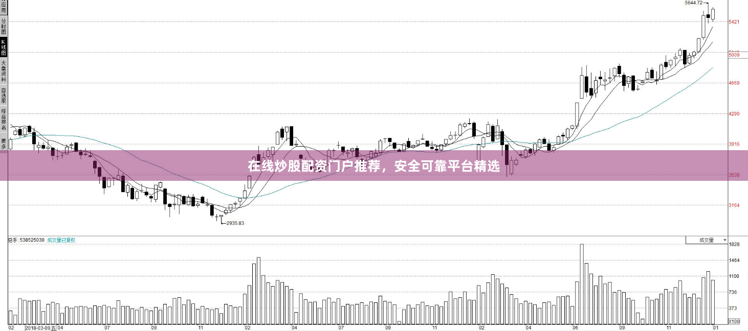 在线炒股配资门户推荐，安全可靠平台精选