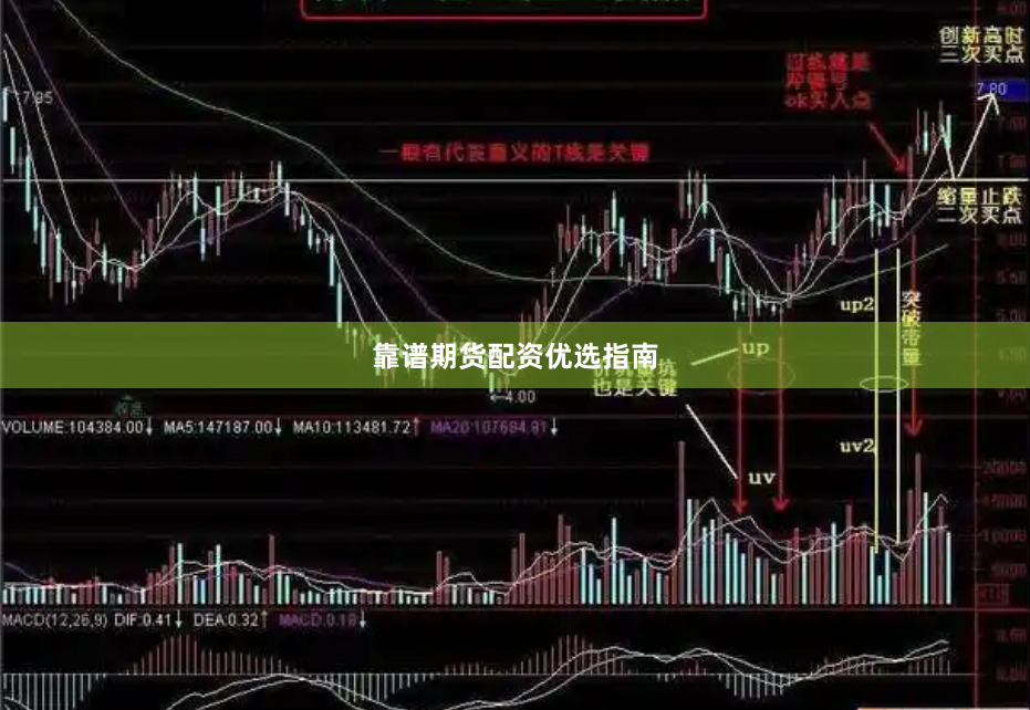 靠谱期货配资优选指南