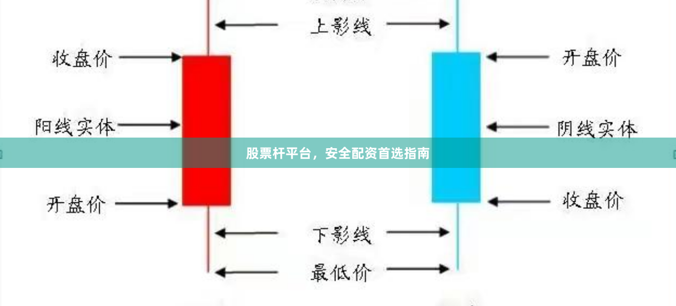 股票杆平台，安全配资首选指南