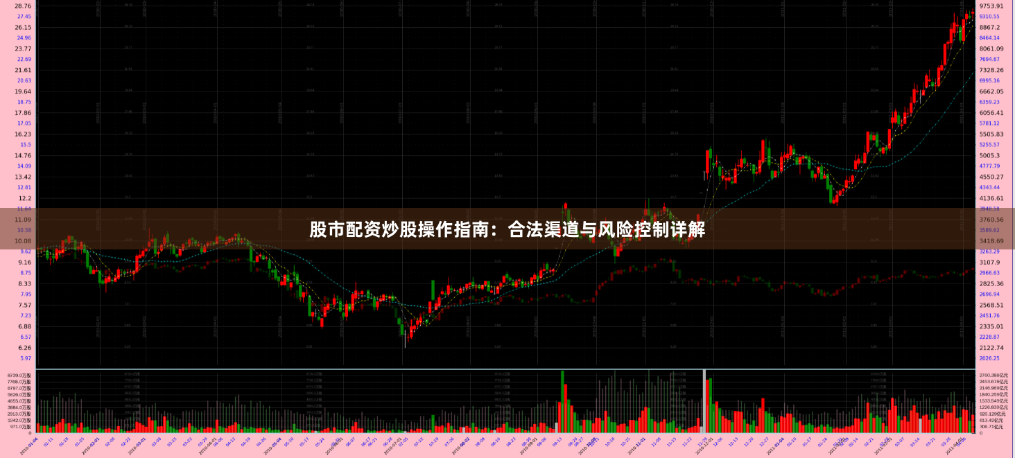 股市配资炒股操作指南：合法渠道与风险控制详解