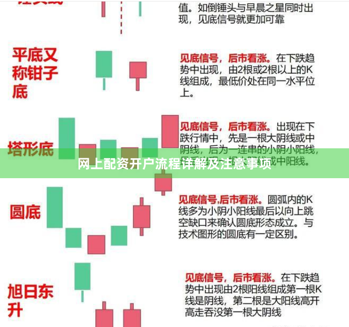 网上配资开户流程详解及注意事项